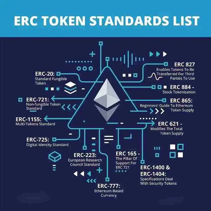 Image of digital tokens, ICO presentations, or NFT art.